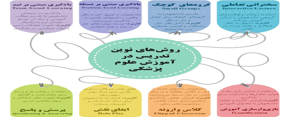 اینفوگراف روش های نوین تدریس